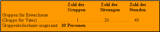 Beratungsgruppen
