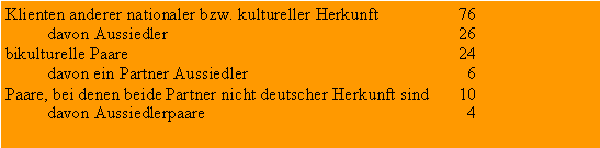 kulturelle Herkunft der Ratsuchenden 2