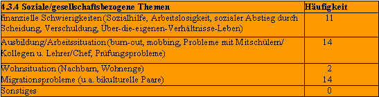 Beratungsthemen, soziale