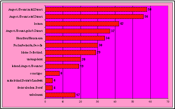 aktuelle Berufe der Rratsuchenden