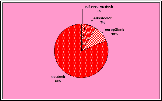 kulturelle Herkunft der Ratsuchenden