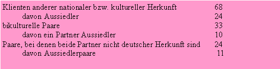 kulturelle Herkunft der Ratsuchenden 2