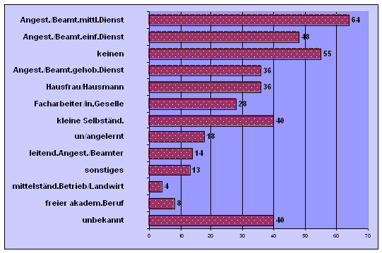 aktuelle Berufe der Rratsuchenden