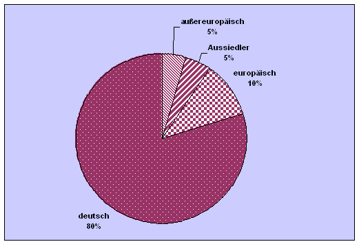 kulturelle Herkunft der Ratsuchenden