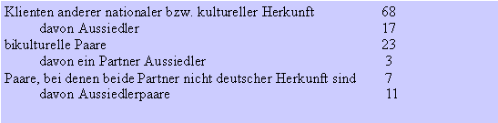 kulturelle Herkunft der Ratsuchenden 2