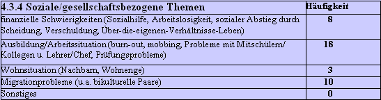 Beratungsthemen, soziale